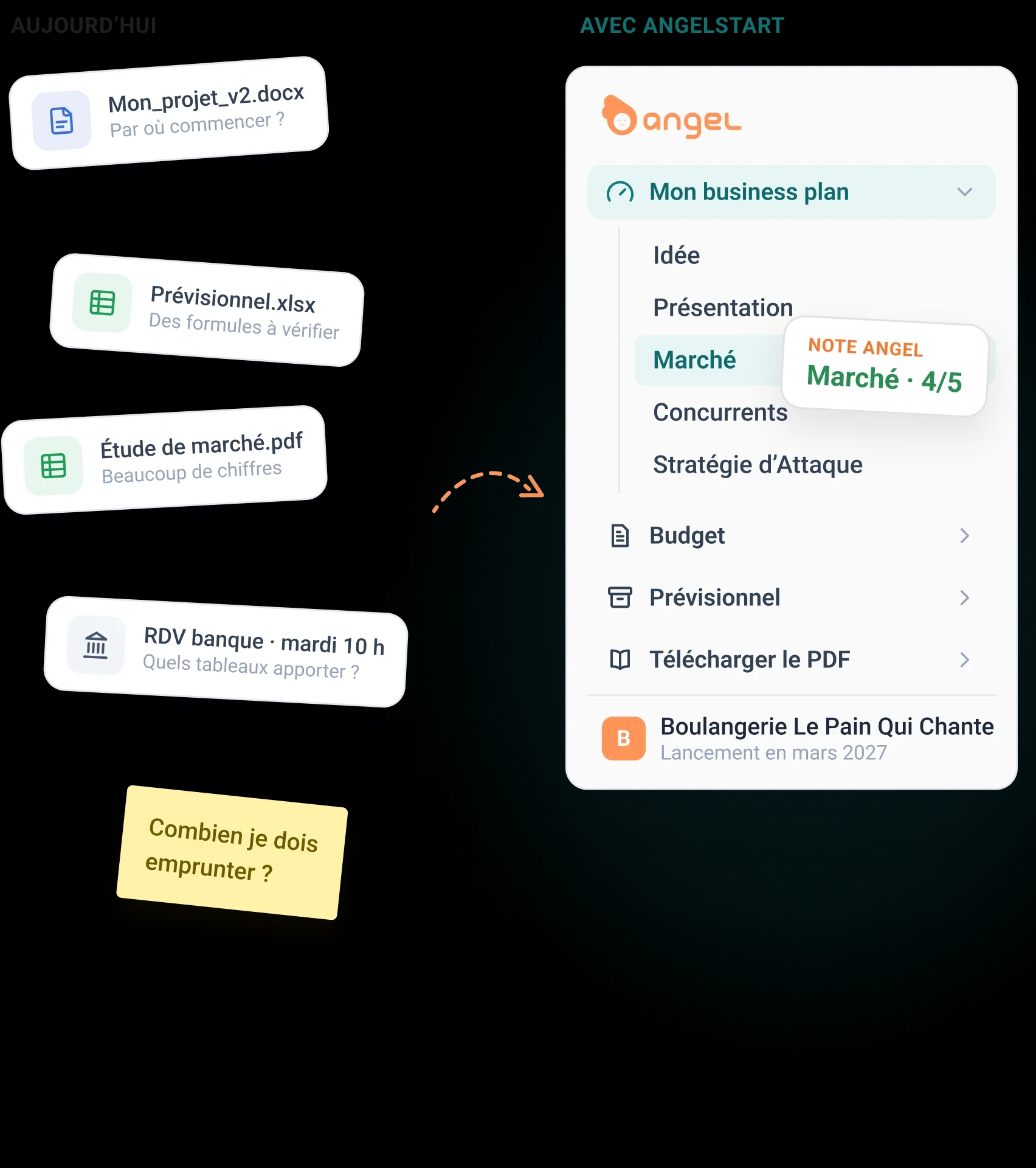 Des fichiers éparpillés, projet Word, prévisionnel Excel et étude de marché, remplacés par les étapes du business plan AngelStart