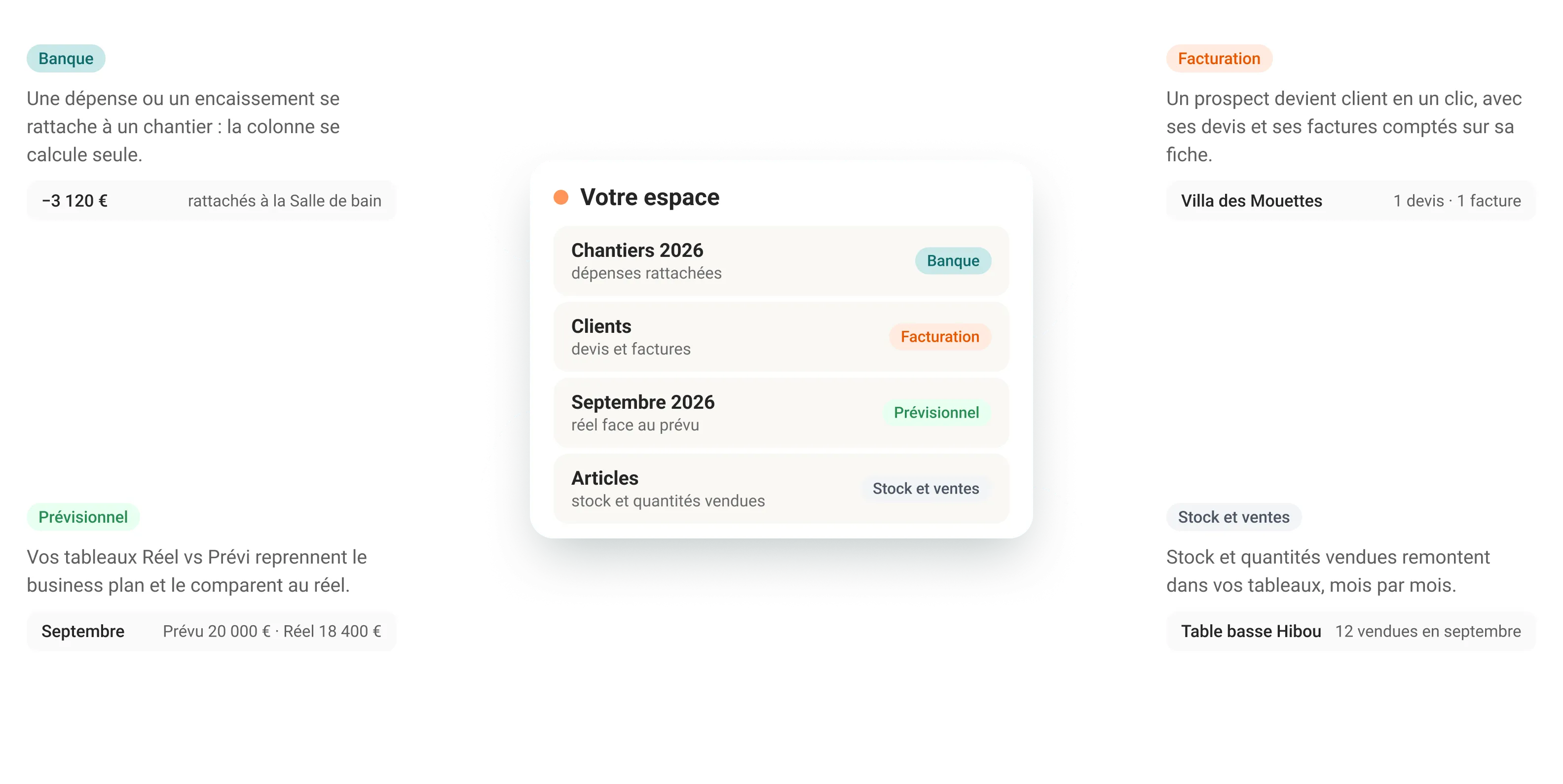 Votre espace AngelStart relié à la banque, à la facturation, au prévisionnel et au stock, page par page