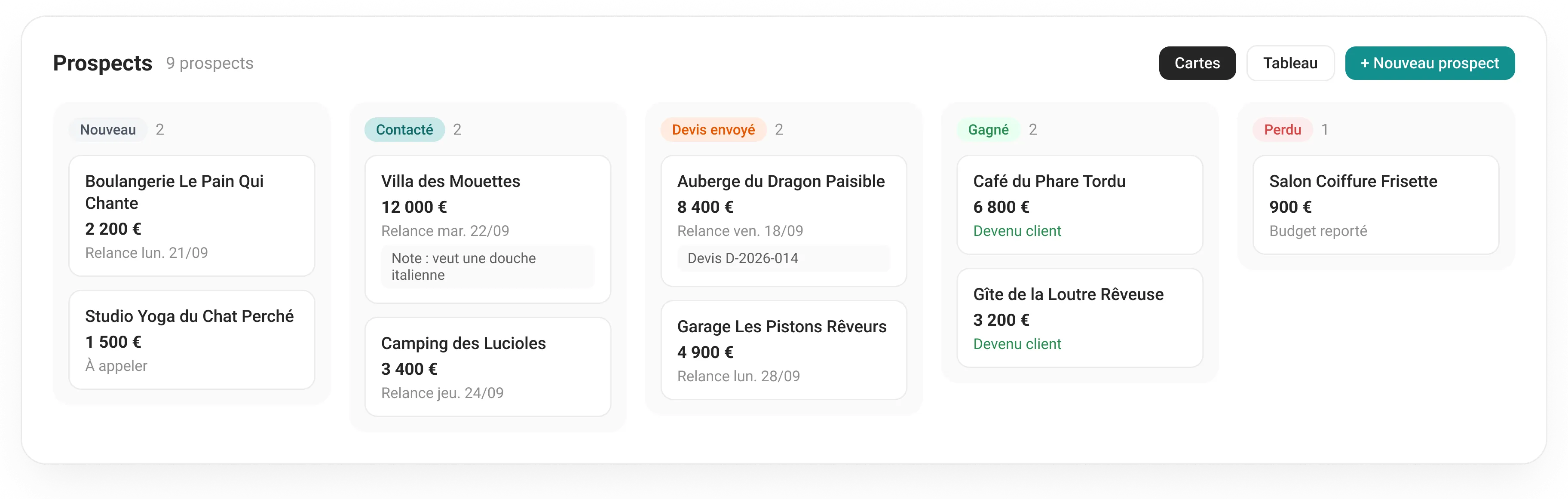 Le tableau des prospects par étape : nouveau, contacté, devis envoyé, gagné, perdu, avec le montant estimé de chacun