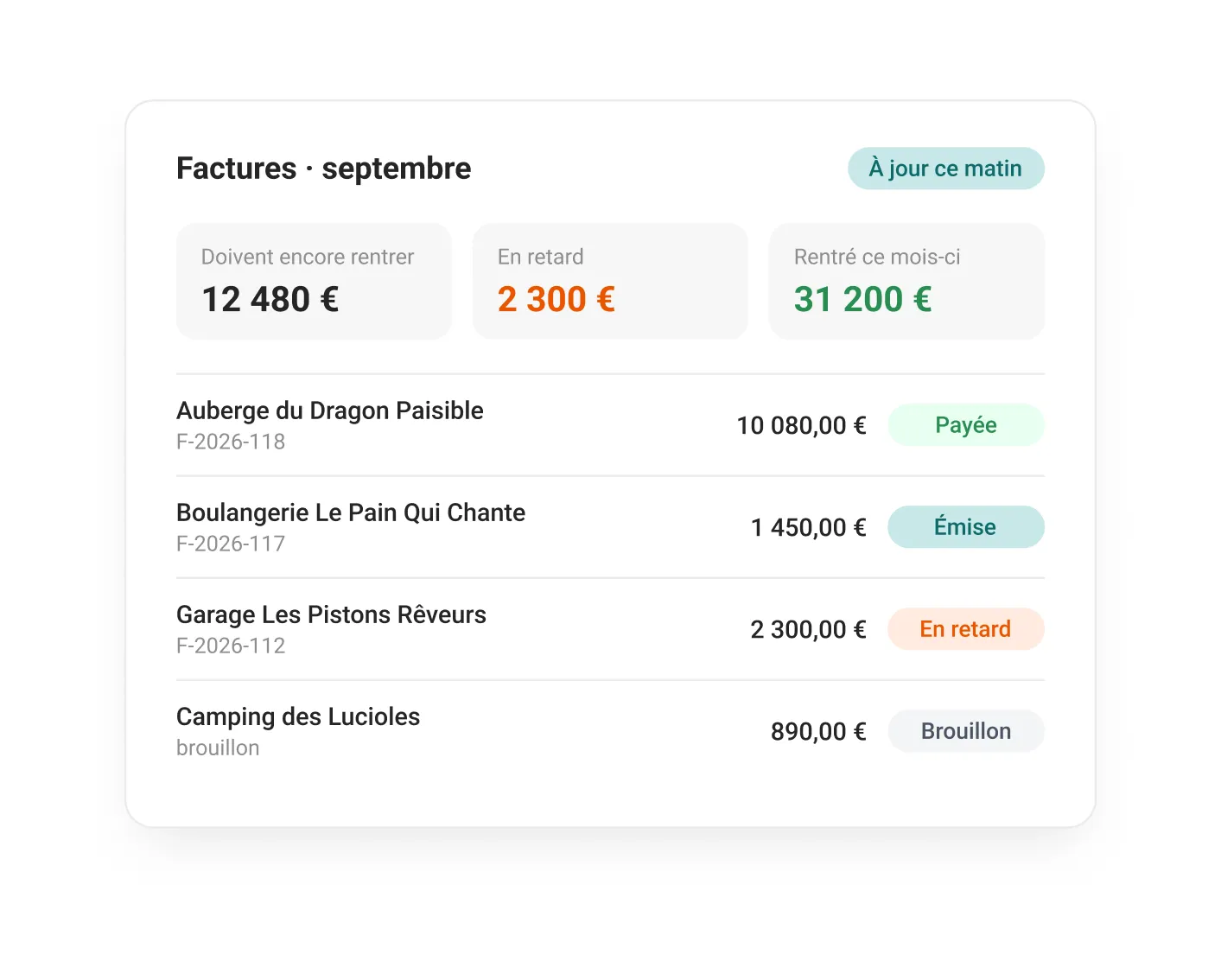 Le tableau des factures du mois avec ce qui reste à encaisser