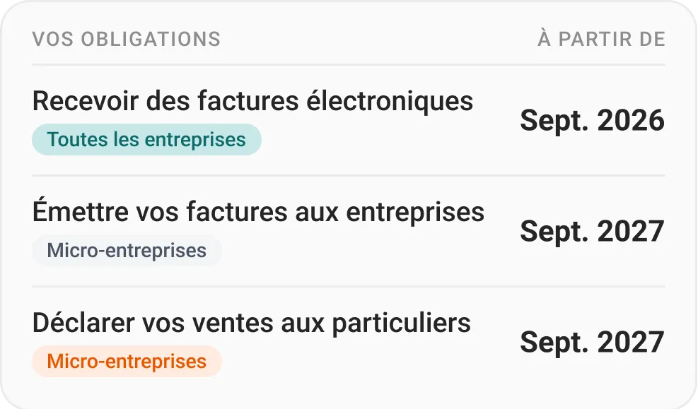 Obligations d’une micro-entreprise : recevoir dès septembre 2026, émettre et déclarer ses ventes aux particuliers à partir de septembre 2027