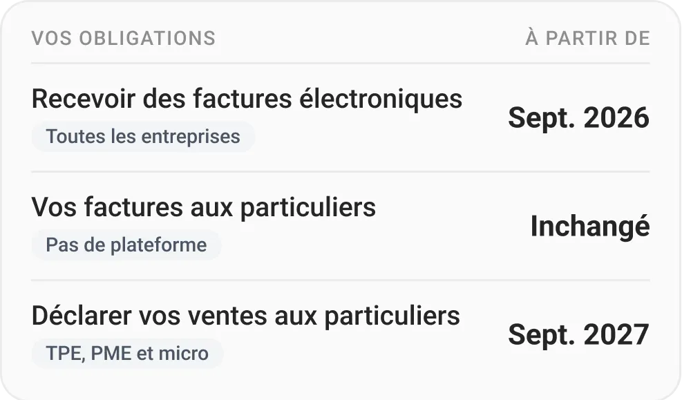 Ventes aux particuliers : recevoir dès septembre 2026, factures aux particuliers inchangées, déclaration des ventes à partir de septembre 2027