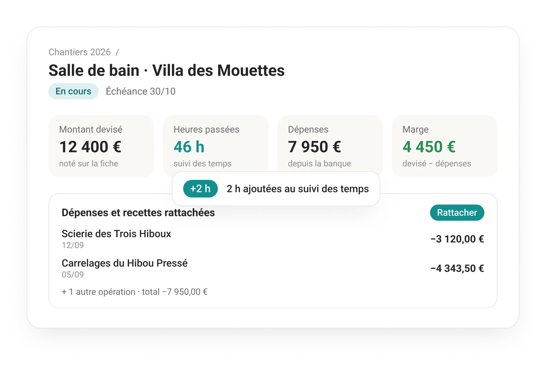 La fiche d’un chantier dans AngelStart : statut, échéance, montant devisé, heures passées, dépenses rattachées depuis la banque et marge, avec 2 heures ajoutées au suivi des temps