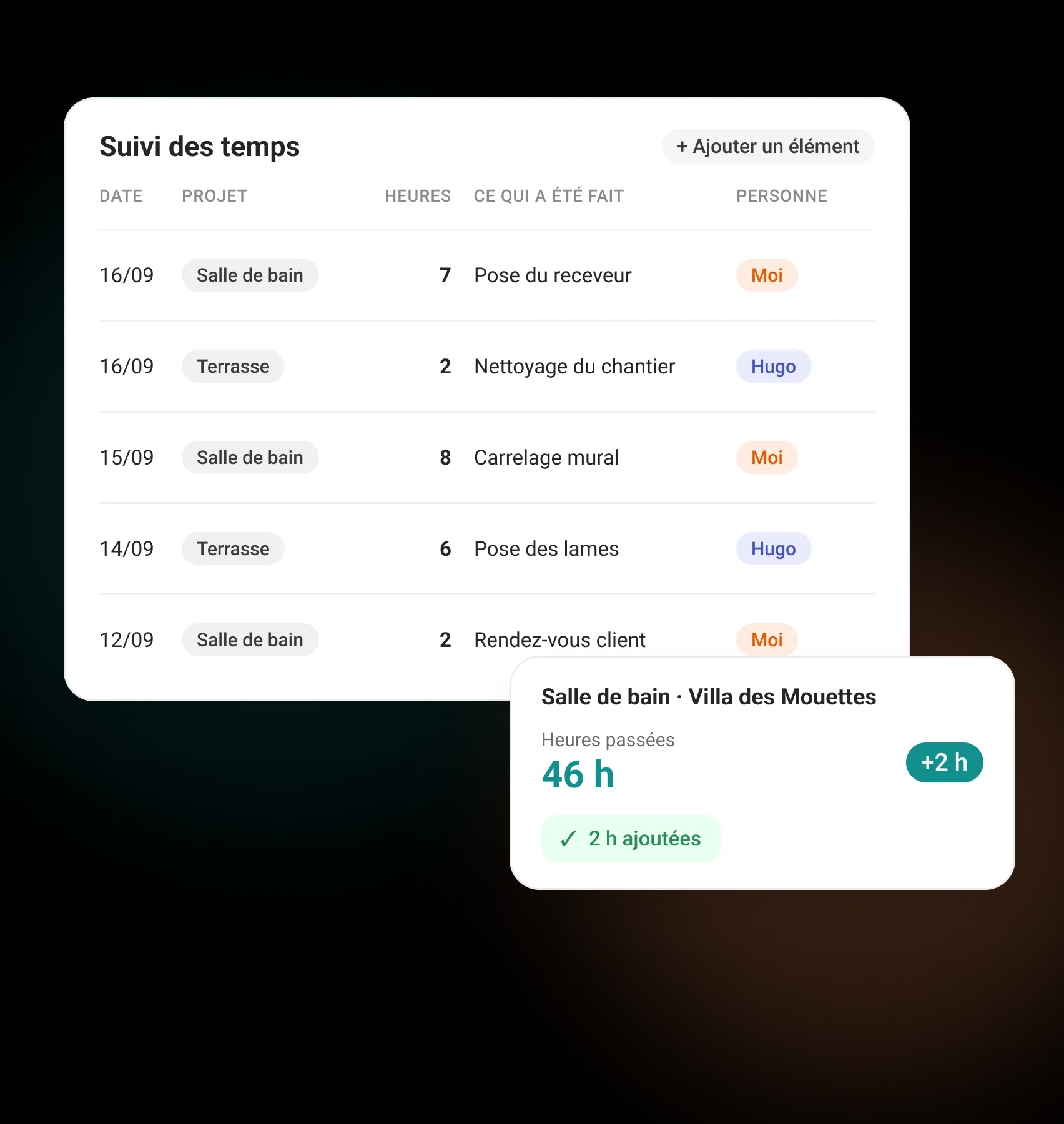 La liste Suivi des temps (date, projet, heures, ce qui a été fait, personne) et le bouton +2 h sur la fiche d’un chantier