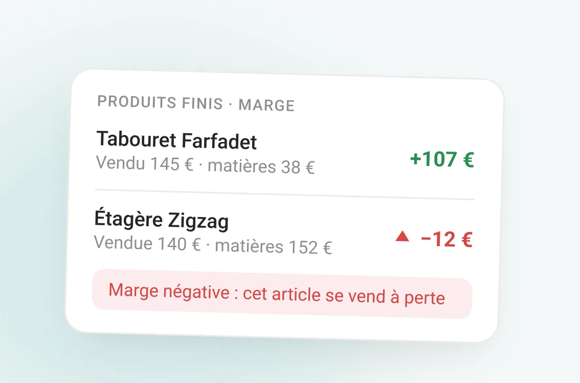 La marge de deux produits en stock, dont une vente à perte signalée