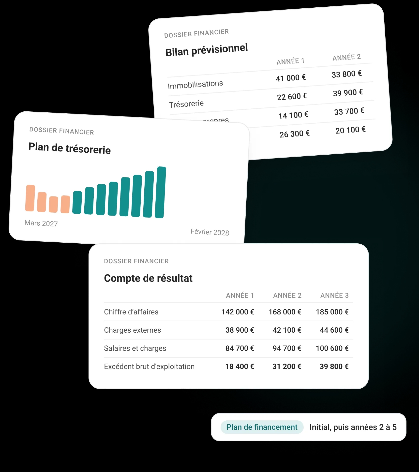 Les tableaux d’un dossier financier : bilan prévisionnel, plan de trésorerie, compte de résultat et plan de financement