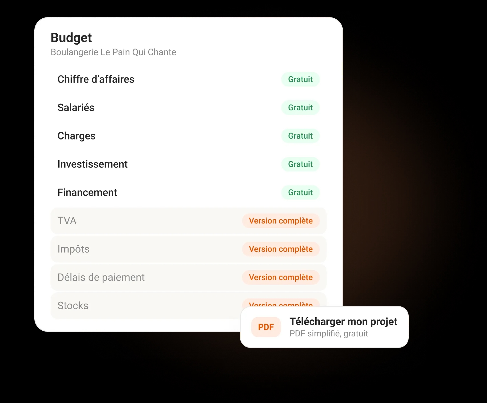Les étapes du budget incluses gratuitement et celles de la version complète, avec le PDF simplifié
