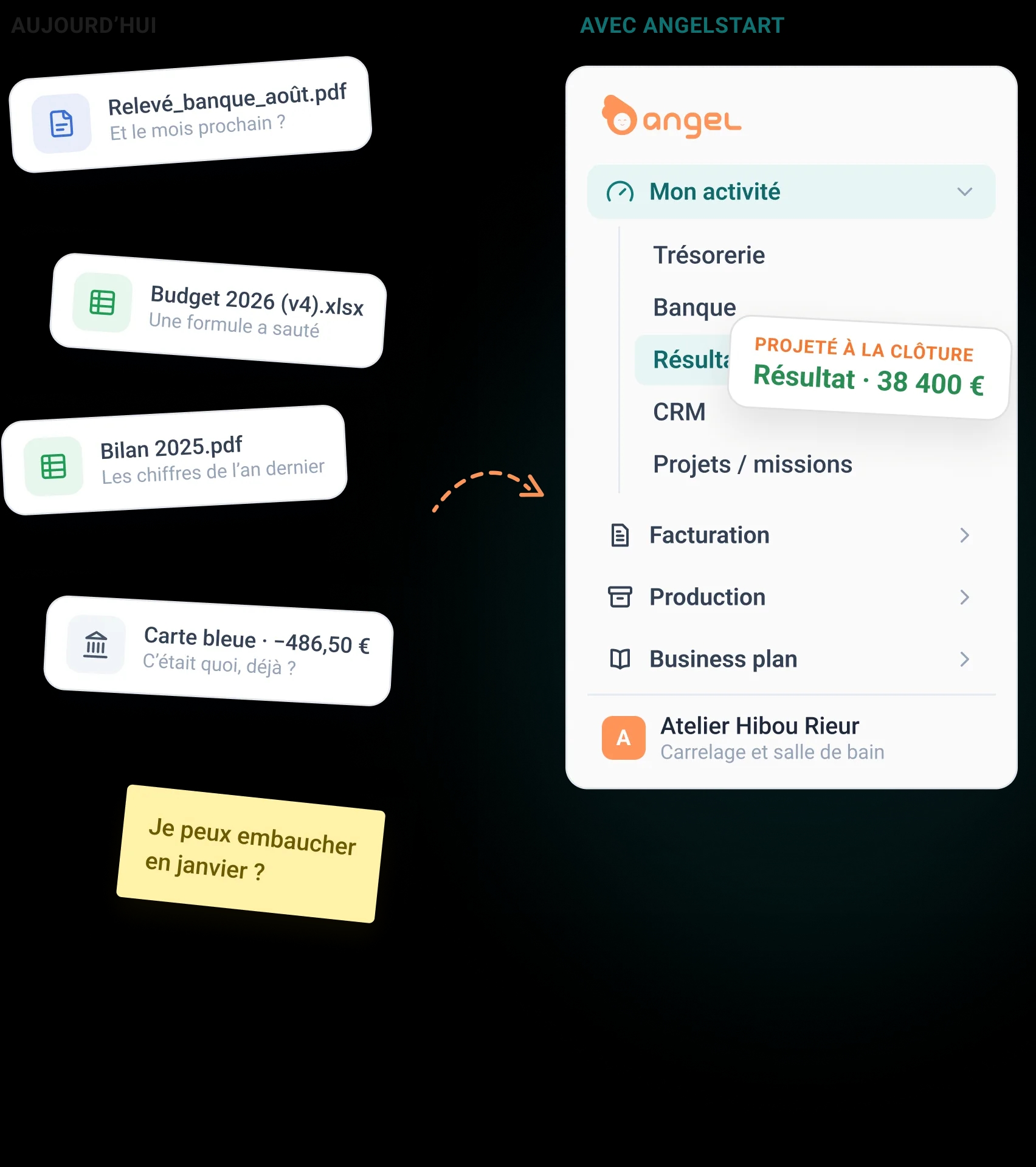 Des fichiers éparpillés, relevé bancaire, budget Excel et bilan, remplacés par le menu AngelStart avec la trésorerie, la banque et le résultat