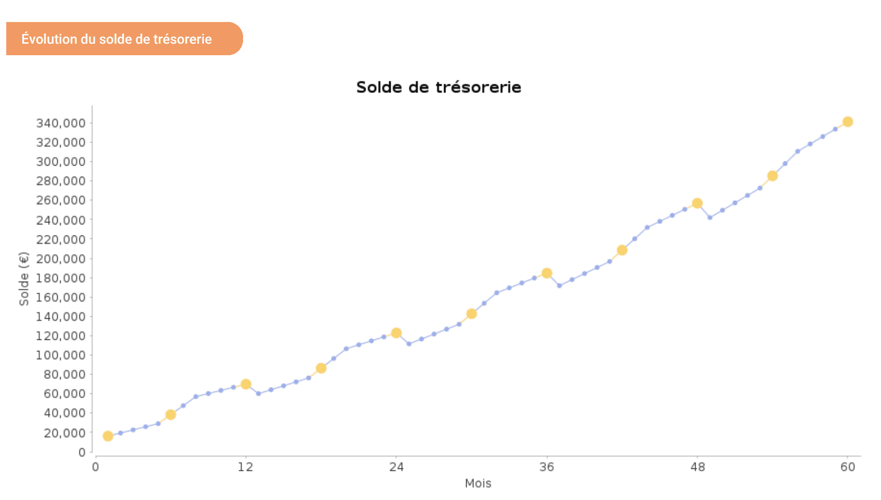 lancer son entreprise