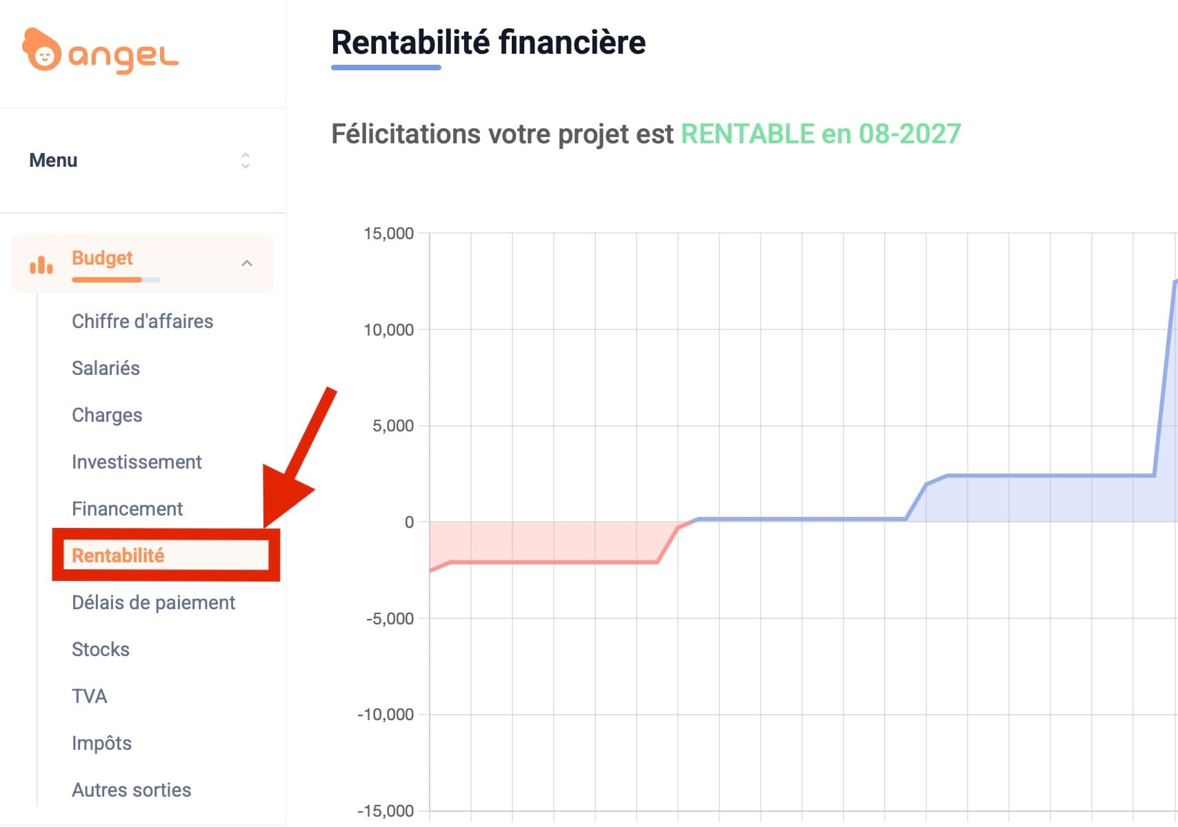 Étape 16 : Analyser votre Rentabilité