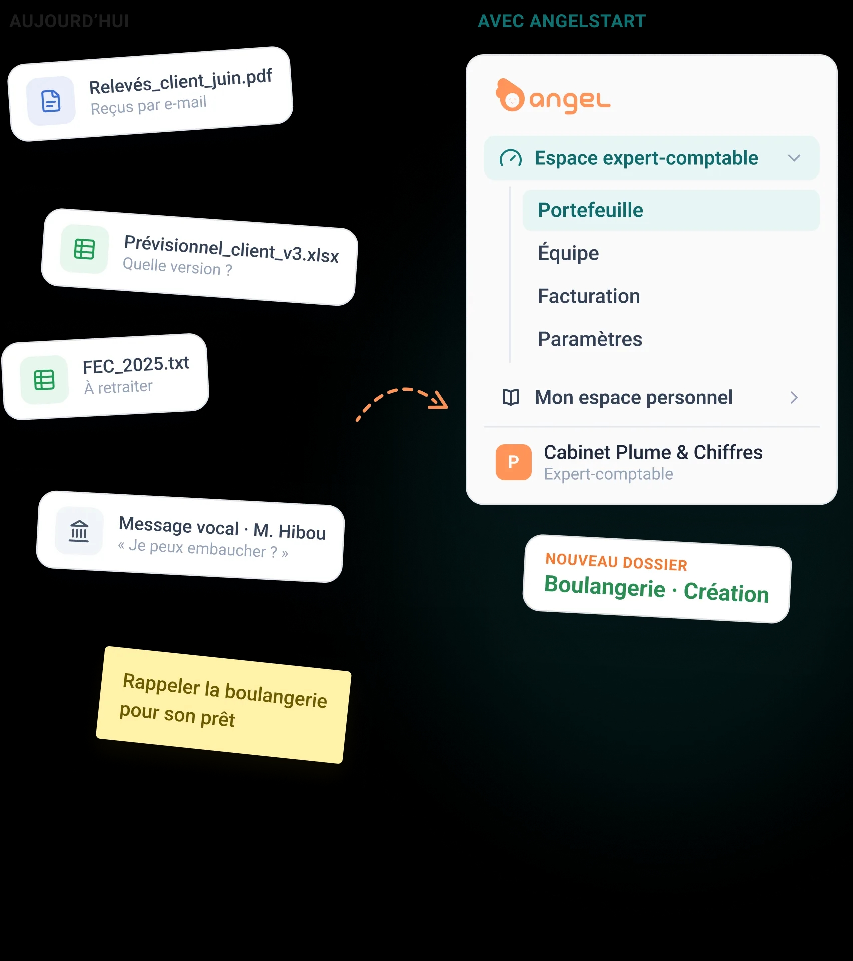 Avant, des relevés et des tableurs reçus par e-mail ; avec AngelStart, un espace expert-comptable avec le portefeuille, l’équipe et les dossiers