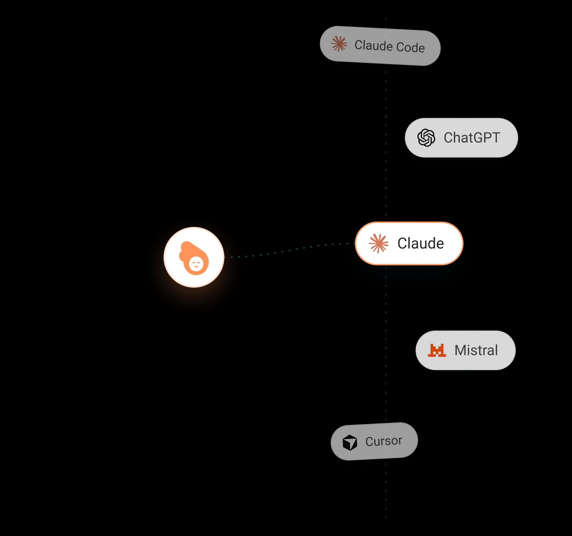 AngelStart relié à Claude, ChatGPT, Claude Code, Cursor et Mistral