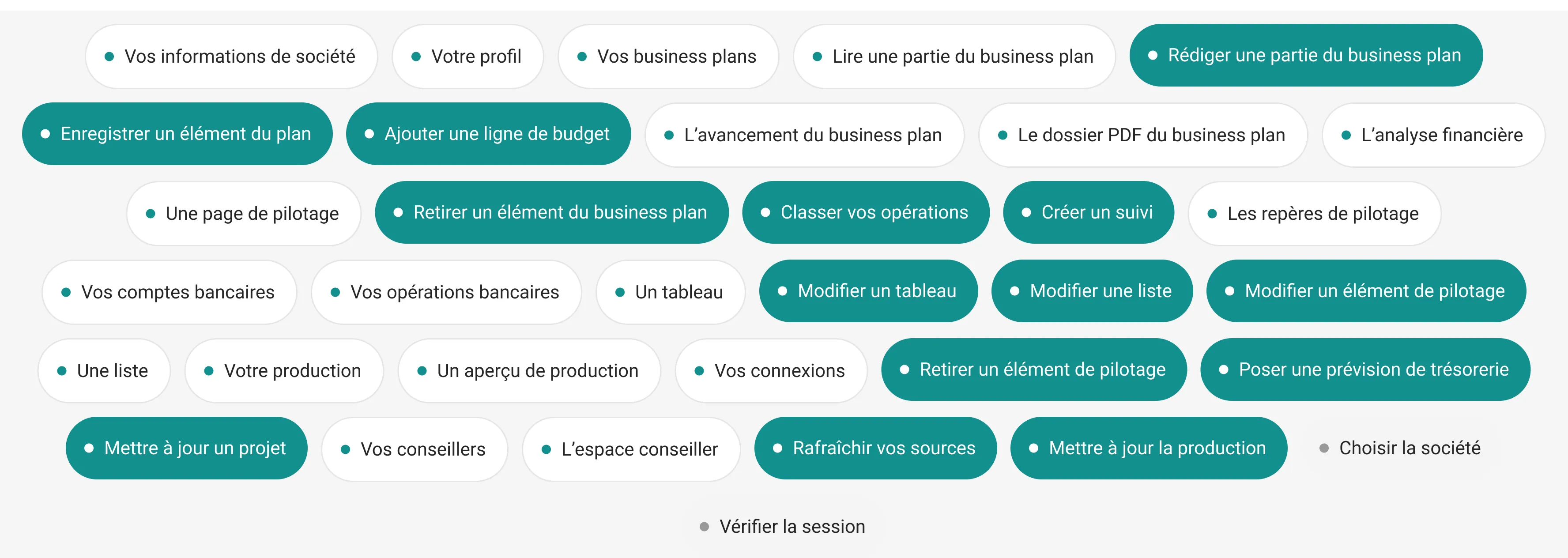 Les 34 outils du connecteur AngelStart en pastilles : 18 de lecture, 14 d’écriture validés par vous, 2 de session
